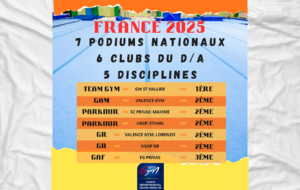 Bilan Sportif 2024-2025