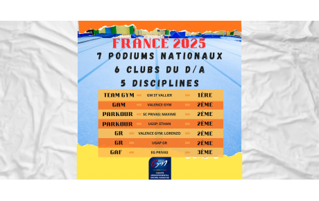 Bilan Sportif 2024-2025